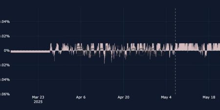 The Cryptoplay : All updates about Cryptocurrency worldwide