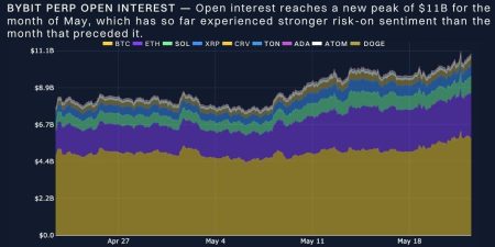 The Cryptoplay : All updates about Cryptocurrency worldwide